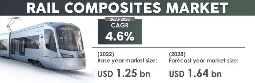 Rail-Composites-Market-Insights